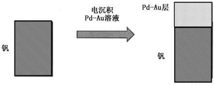 在基材上形成Pd-Au合金层的方法与流程