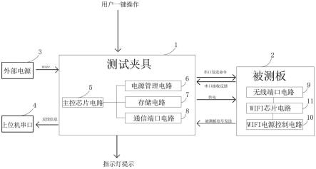 一种IPC摄像机WIFI调频装置的制作方法