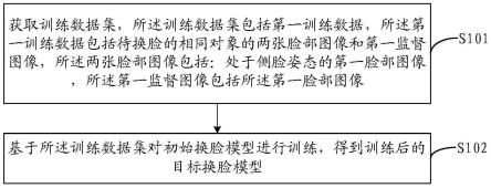 人脸模型训练方法、换脸方法、装置和电子设备与流程