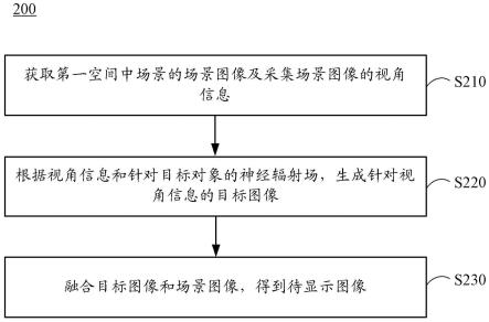 图像生成方法、装置、电子设备和存储介质与流程