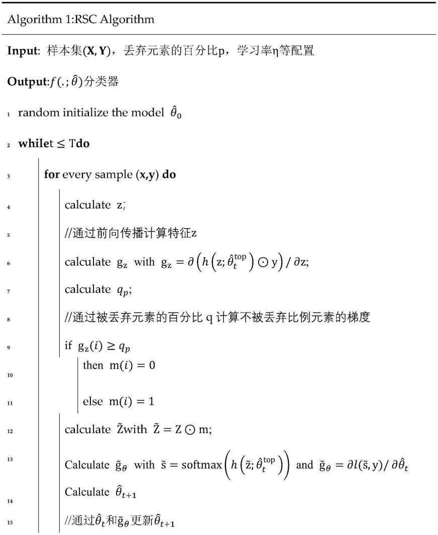 一种基于图像的飞机目标识别方法