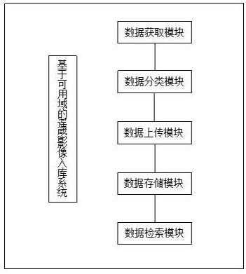 基于可用域的遥感影像入库系统及方法与流程