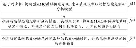 用于同步机-构网型MMC并联供电系统暂态稳定分析方法与流程