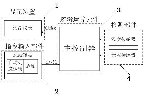 一种液晶仪表亮度控制系统及工程机械的制作方法