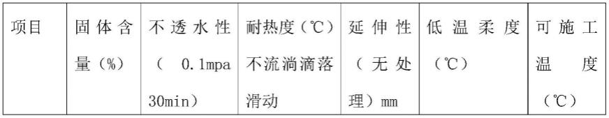 一种常温刮涂非固化橡胶沥青防水涂料及其制备方法与流程