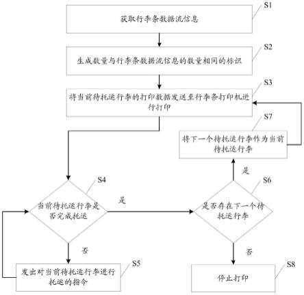 一种行李条打印方法及系统与流程