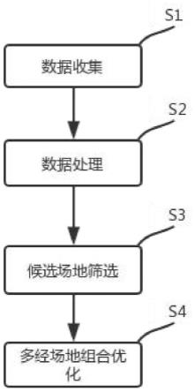 一种快闪店多经选址方法与流程