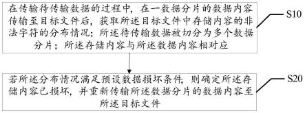 数据传输方法、装置、设备及存储介质与流程