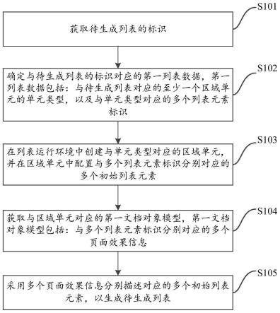 列表生成方法、装置、计算机设备及存储介质与流程