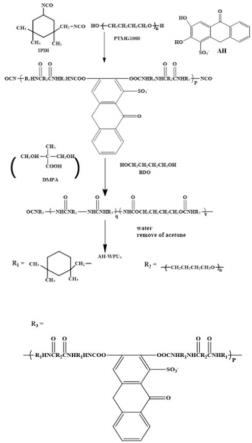 一种阴离子型茜红素基水性聚氨酯荧光乳液及其制备方法与流程