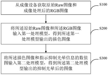 图像处理方法、系统、设备及存储介质与流程