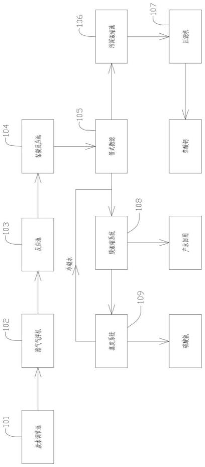 稀土废水零排放系统的制作方法