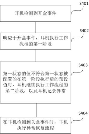 耳机控制方法及相关装置与流程