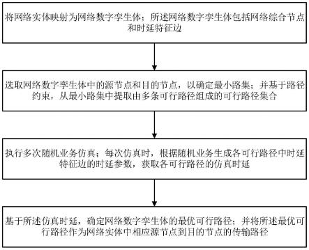 一种基于网络数字孪生体的时延分析方法及系统与流程