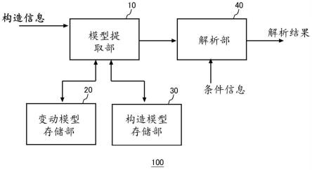 解析装置、解析方法以及记录有程序的计算机可读介质与流程