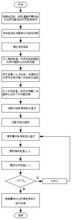 一种具有高分辨率能够增强重建图像边缘特征的电阻抗层析成像方法