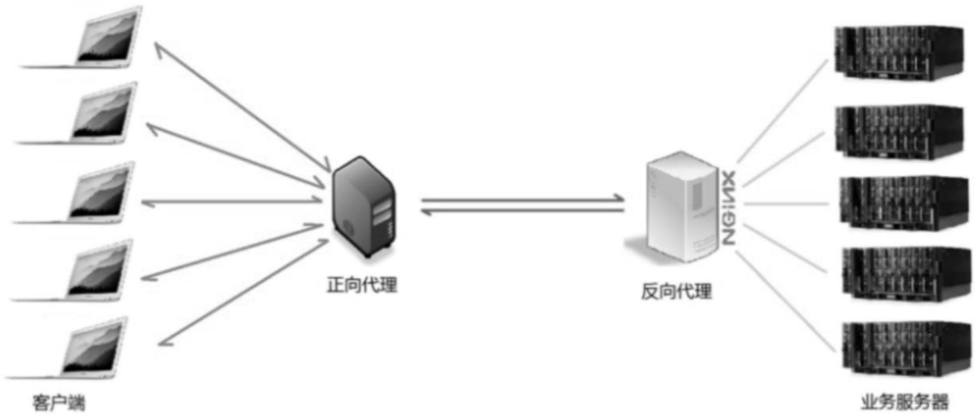 一种基于代理与反向代理实现国密算法通信的方法及系统与流程