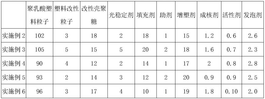 一种具有抗菌功能的PLA材料及其加工方法与流程