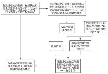 一种锂电池及其生产工艺的制作方法