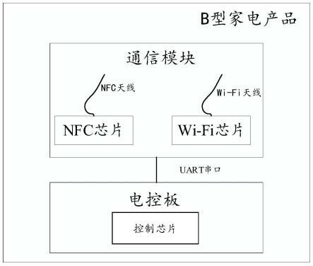 一种创建改良菜谱的方法与流程