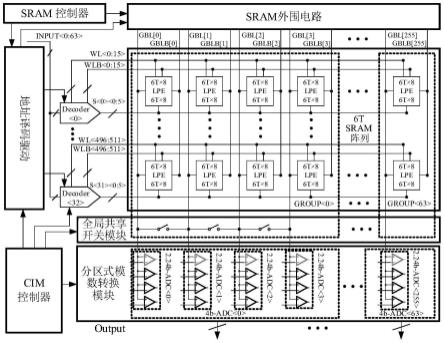 基于局部电容电荷共享的SRAM存算一体芯片