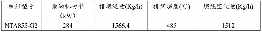 一种柴油发电机组尾气消烟降温耗水量的计算方法