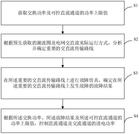 电网中交直流协调控制方法、装置、设备及可读存储介质与流程