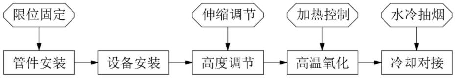 一种网架镀锌钢管焊缝区域除锌工艺的制作方法