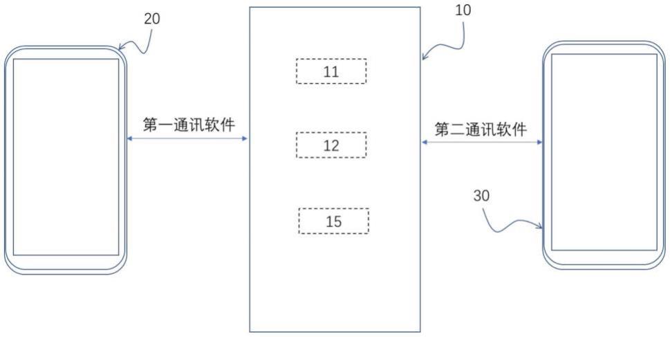 一种通讯中继装置及方法与流程