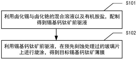 锡基钙钛矿薄膜的制备方法及其在光电器件中应用