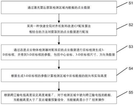 一种基于激光雷达的跨江输电线防船舶碰撞方法