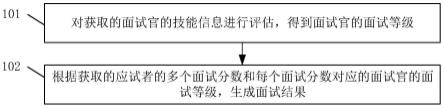 一种面试评估方法和装置与流程