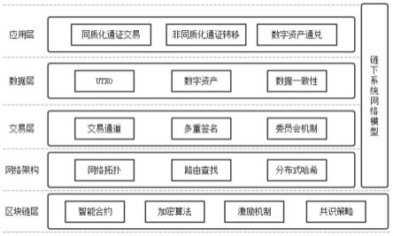 一种维护区块链链下网络数据一致性的方法