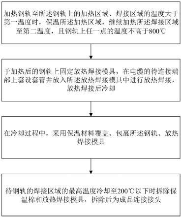 一种用于电缆和钢轨的放热焊接工艺的制作方法