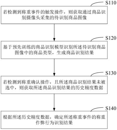 一种称重作弊行为的识别方法、装置、系统及介质与流程