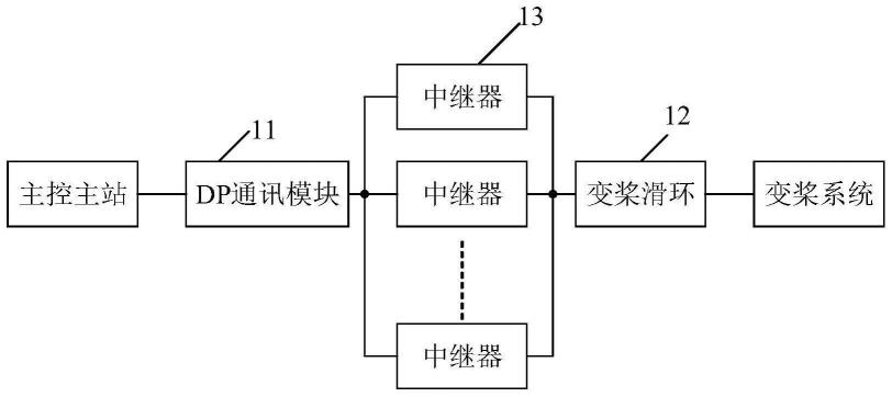 一种风电机组的通讯系统及风电机组的制作方法