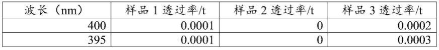 一种包装紫外线阻隔率检测方法与流程