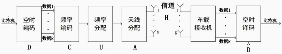 一种基于张量的车地接收机