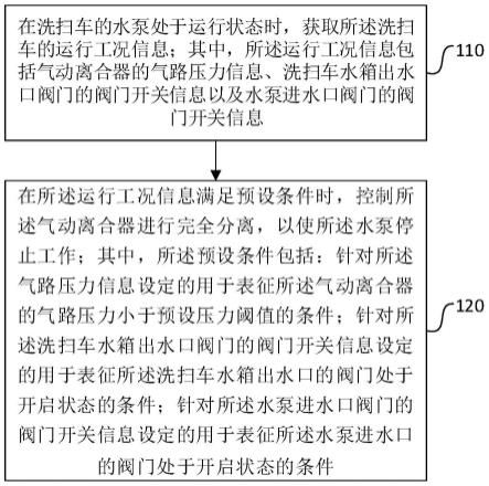 洗扫车水泵控制方法、存储介质、装置以及洗扫车与流程