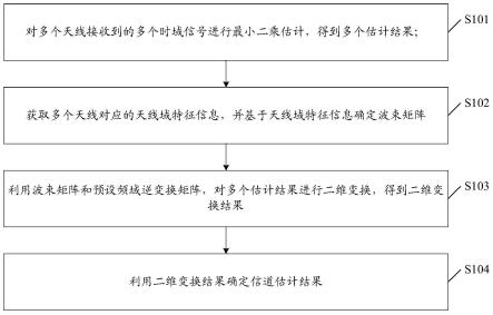 一种信道估计方法、装置、电子设备及存储介质与流程