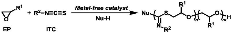 一种环氧与异硫氰酸酯可控共聚的催化方法