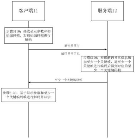 一种视频流传输方法、系统、装置和终端设备与流程