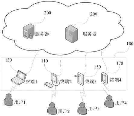 即时通信系统中账号异常的识别方法及装置与流程