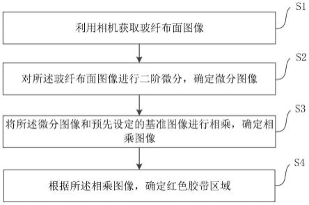 一种玻纤布面生产过程中红色胶带的检测方法及装置与流程