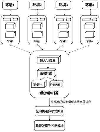 一种结合深度强化学习和RSS策略的商用车队列路径规划方法、控制器、存储装置