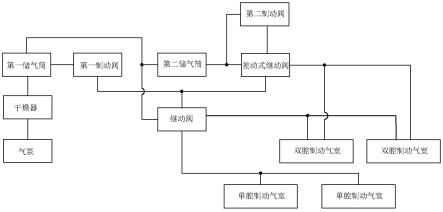 车辆的气制动系统的制作方法