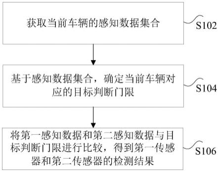 目标检测方法、装置和车辆与流程