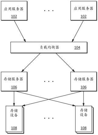 用于数据存储的系统、方法和设备与流程