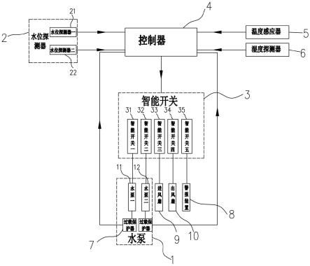 一种用于配电室防水寖的智能装置的制作方法