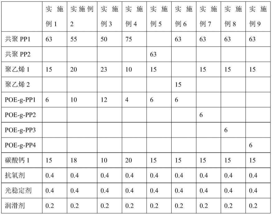 一种聚丙烯复合材料及其制备方法和应用与流程